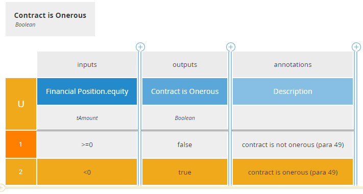 IFRS-17 decision table contract