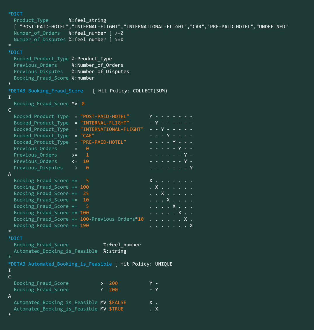 RPL code